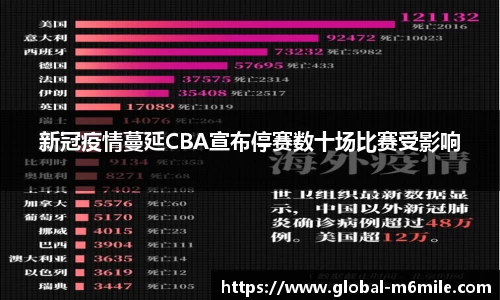 新冠疫情蔓延CBA宣布停赛数十场比赛受影响